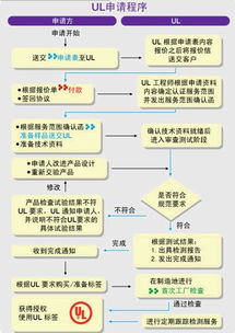 led企業如何攻克ul壁壘