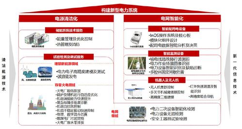 新股分析 南網科技 布局廣東省外業務 高管及核心技術人員未持股 激勵