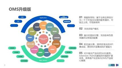 8年上市、3年微服務(wù)改造、2年中臺(tái)戰(zhàn) 回顧這家公司12年技術(shù)架構(gòu)轉(zhuǎn)型路