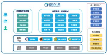 同徽攜手廣鹽食安云商 推進食品產業鏈科技創新